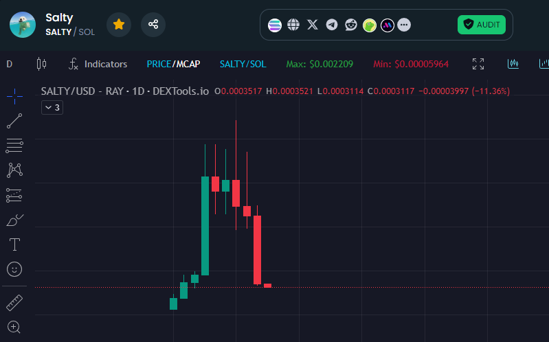 $SALTY to 0. Just being salty today