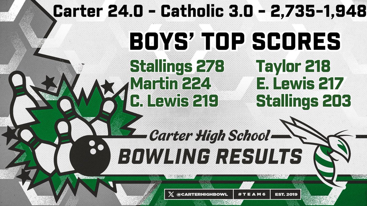 Carter HS Bowling tweet media