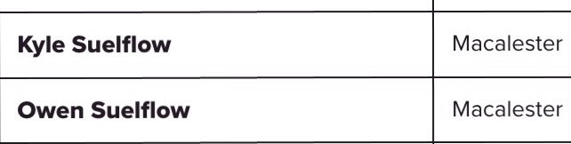 Macalester representing at USA U-24 National Team tryouts! So awesome.