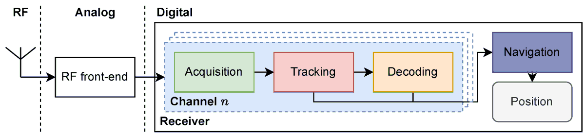Sensors MDPI tweet media