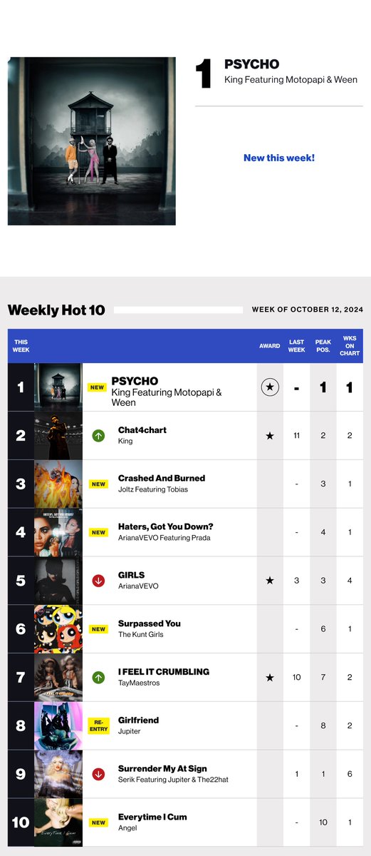 stanboardcharts's tweet photo. π #WeeklyHot10 (Week of October 12th) https://t.co/07dnmyxrwK