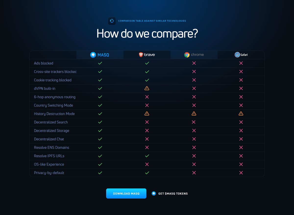 ronnie_barkan's tweet image. When you feel like you&apos;re protecting yourself online with: #ExpressVPN #CyberGhost #PrivateInternetAccess #ZenMate #IntegoAntivirus
...you&apos;re actually sending your data to Israeli monitoring services

For real privacy &amp;amp; security check out MASQ!
@MASQ_ai
masqbrowser.com 💙