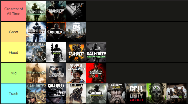 My complete Call of Duty tier list: