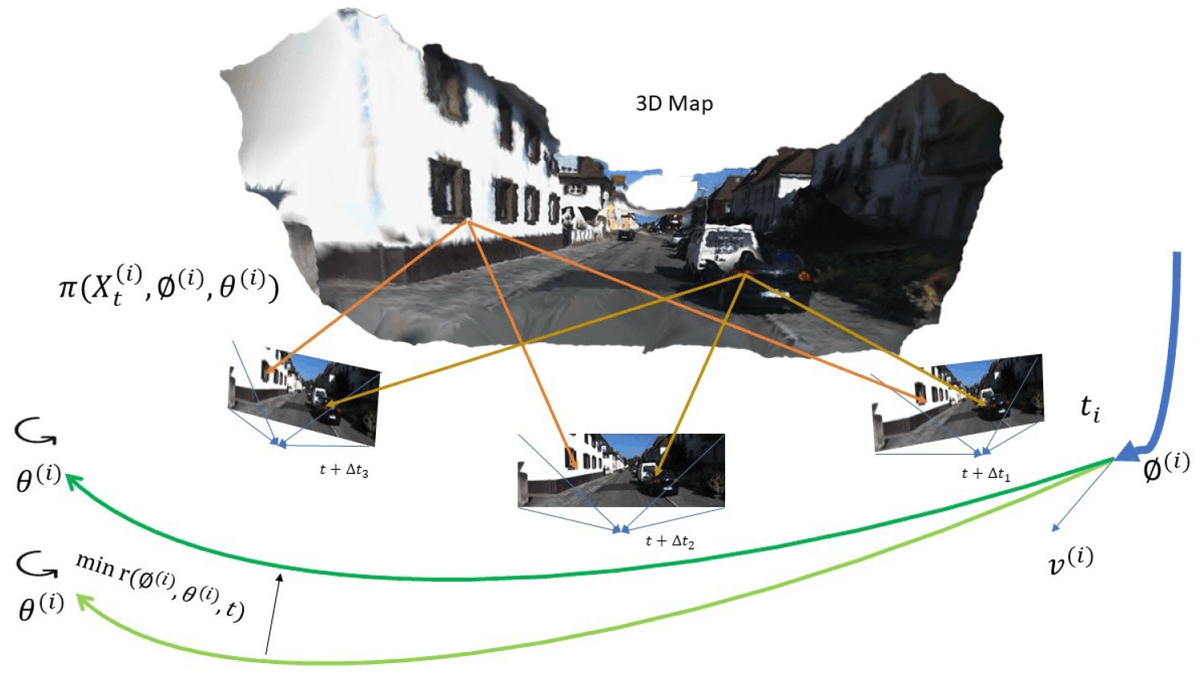 Sensors_MDPI's tweet photo. From Pixels to Precision: A Survey of Monocular Visual Odometry in Digital Twin Applications 
https://t.co/ySv7iu7ZNM
@UstaUnisannio 
#monocular; #localization; #featurebased https://t.co/GFC6TPvONW