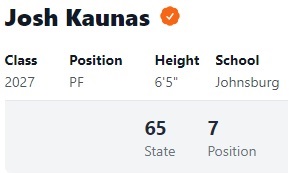 Thank you <a href="/PrepHoopsIL/">Prep Hoops Illinois</a> for the State ranking. <a href="/JHSSkyhawkBball/">Johnsburg Skyhawks Basketball</a> <a href="/JHSSkyhawks/">Johnsburg Skyhawks</a> <a href="/akantecki/">Alex Kantecki</a>