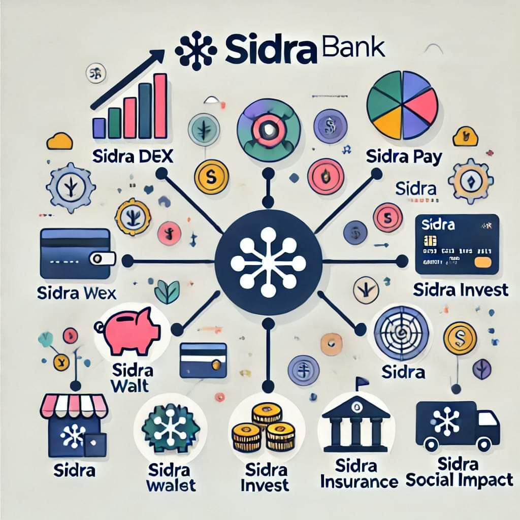 Sidra Bank includes not only SIDRA DEX but also:
- SIDRA Wallet: A secure digital wallet.
- SIDRA Pay: An electronic payment system.
- SIDRA Invest: An investment platform.
- SIDRA Insurance: Digital insurance services.
- SIDRA Social Impact: Community projects.
<a href="/sidrachain/">SidraChain</a>