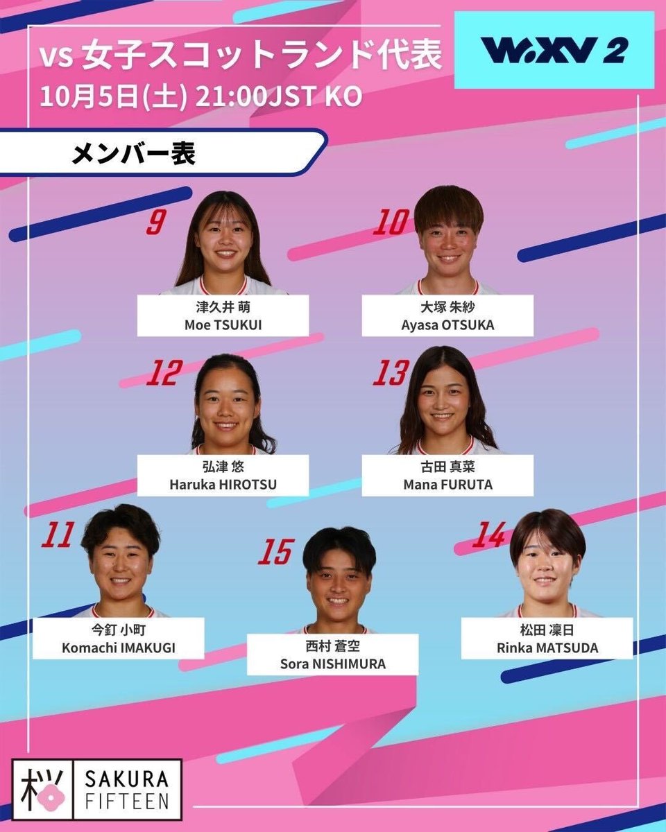 pacificrugbyhub's tweet image. WXV2

Round 2

🏉 Japan v Scotland
🗓️ Saturday 5 October 2024
📍 Cape Town
⌚️ 2.00pm SAST (local) / 9.00pm JST / 1.00pm BST / 1200pm UTC
📺 J SPORTS 4 (JPN) / BBC iPlayer (UK)

Broadcast info: RugbyPass TV or local broadcaster

Referee: Zoe Naude (SARU)

#WXV | #WXV2 | #JPNvSCO