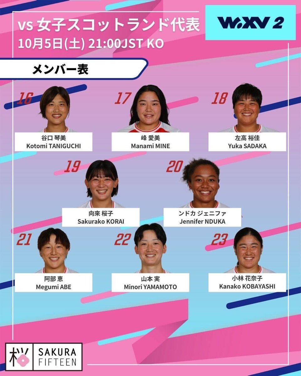 pacificrugbyhub's tweet image. WXV2

Round 2

🏉 Japan v Scotland
🗓️ Saturday 5 October 2024
📍 Cape Town
⌚️ 2.00pm SAST (local) / 9.00pm JST / 1.00pm BST / 1200pm UTC
📺 J SPORTS 4 (JPN) / BBC iPlayer (UK)

Broadcast info: RugbyPass TV or local broadcaster

Referee: Zoe Naude (SARU)

#WXV | #WXV2 | #JPNvSCO