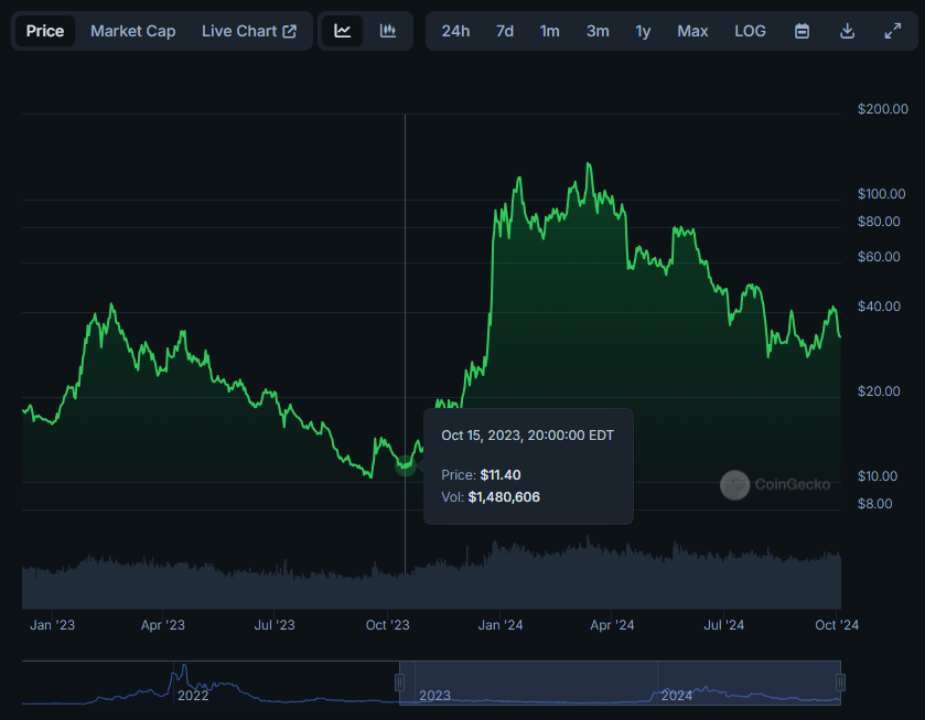 VirtualBacon tweet media