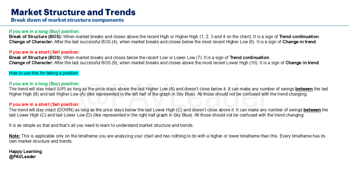 PAVLeader's tweet photo. Simplifying Market Structure and Trends

#MarketStructure #Trend #StockMarket #LearnWithPAL https://t.co/P25OB2ihnx