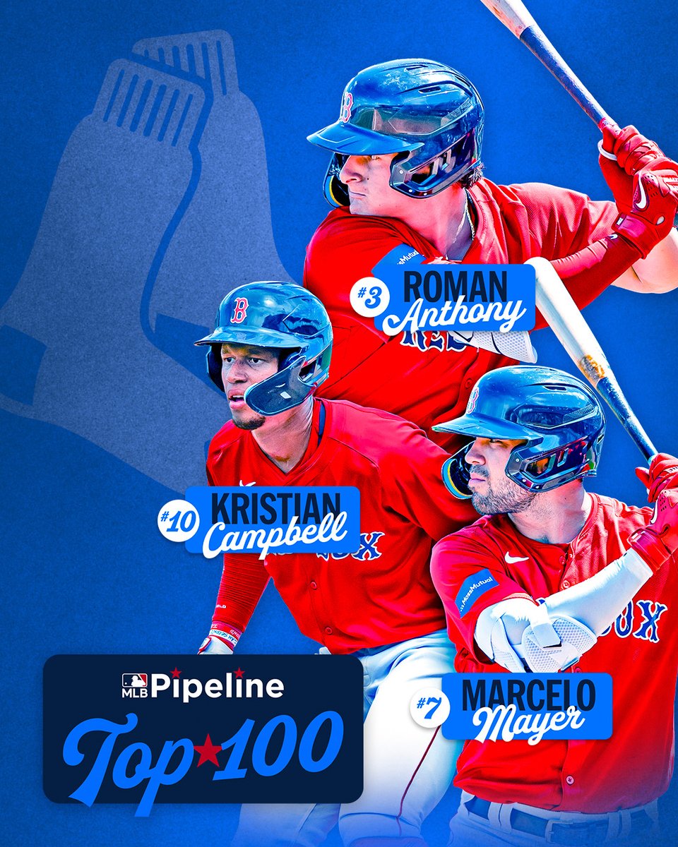 The <a href="/RedSox/">Red Sox</a> have three prospects in the Top 10 -- no other team has three in the Top 30 😳

New Top 100: atmlb.com/3zL4Mwb