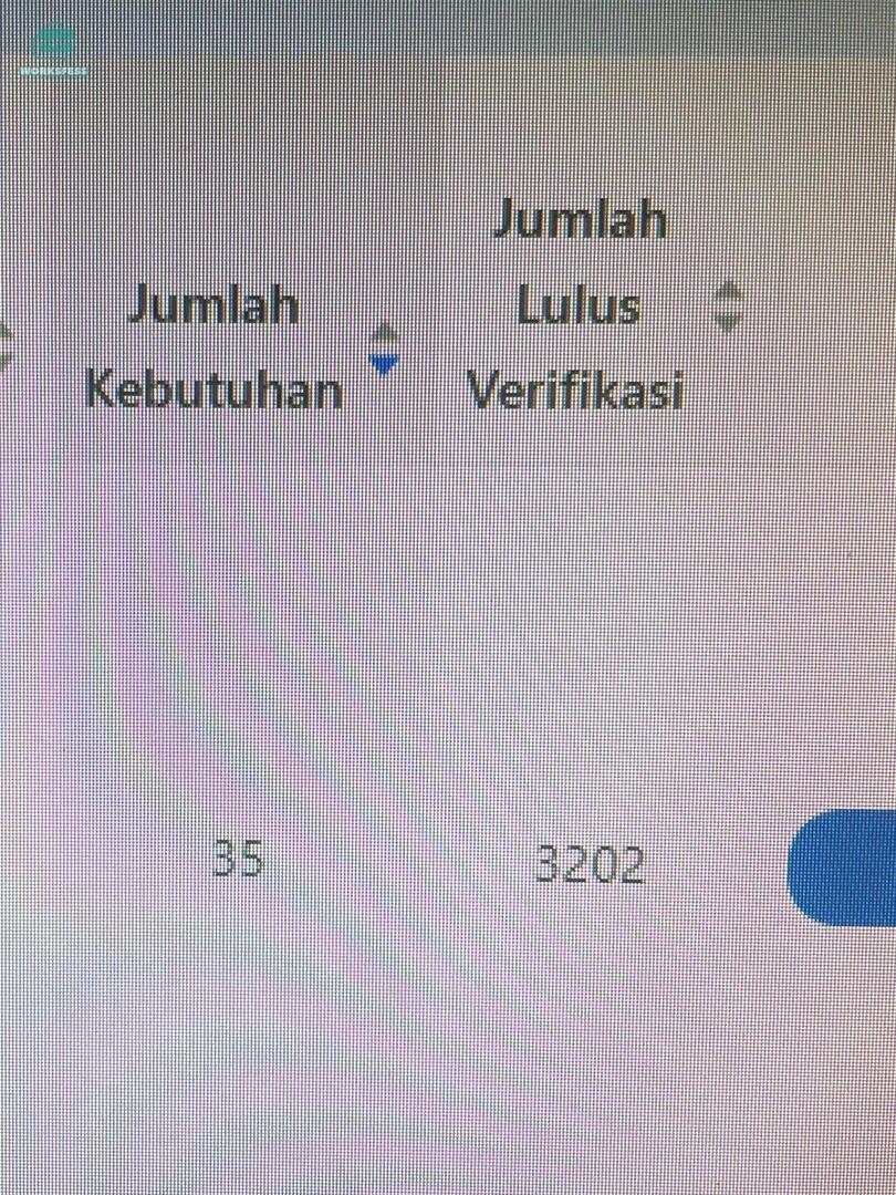 work! saingan kalian seberapa guys? sender segini🥲 saranin TO yg gratis dong masih ada ga ya??