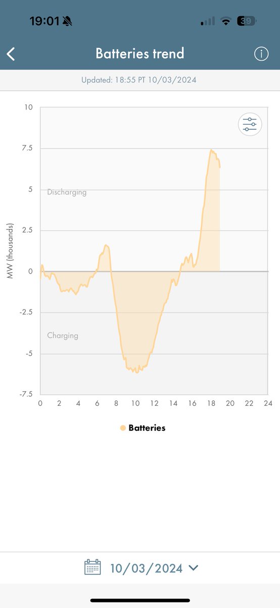 Marie Washer 🔋 tweet media