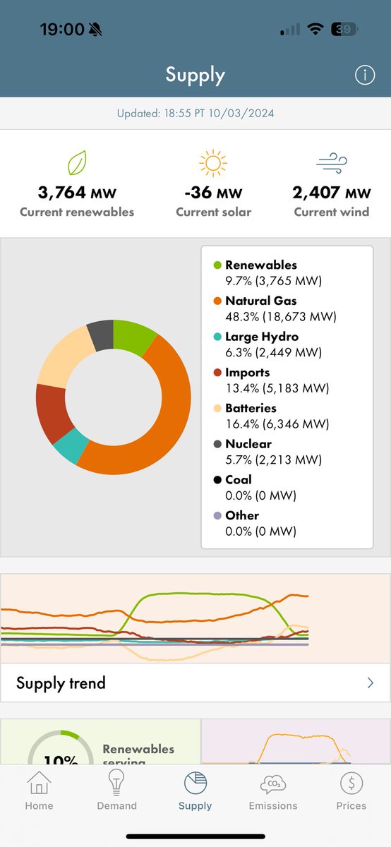 Marie Washer 🔋 tweet media