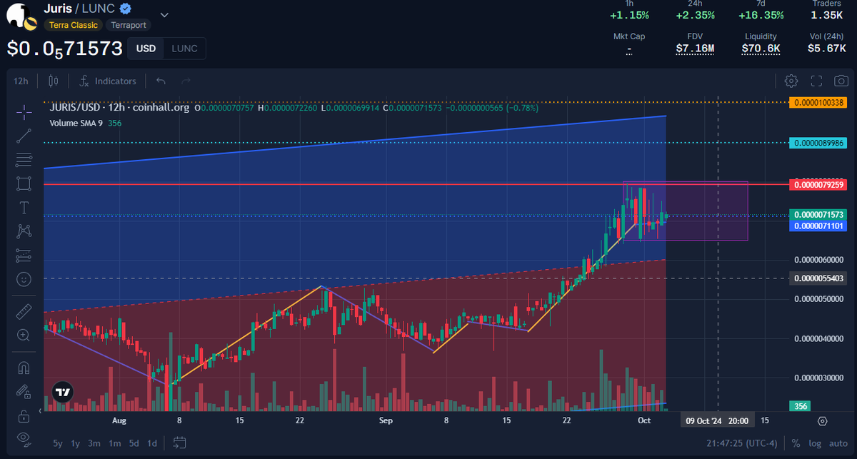 DJ Trev Market Talk tweet media