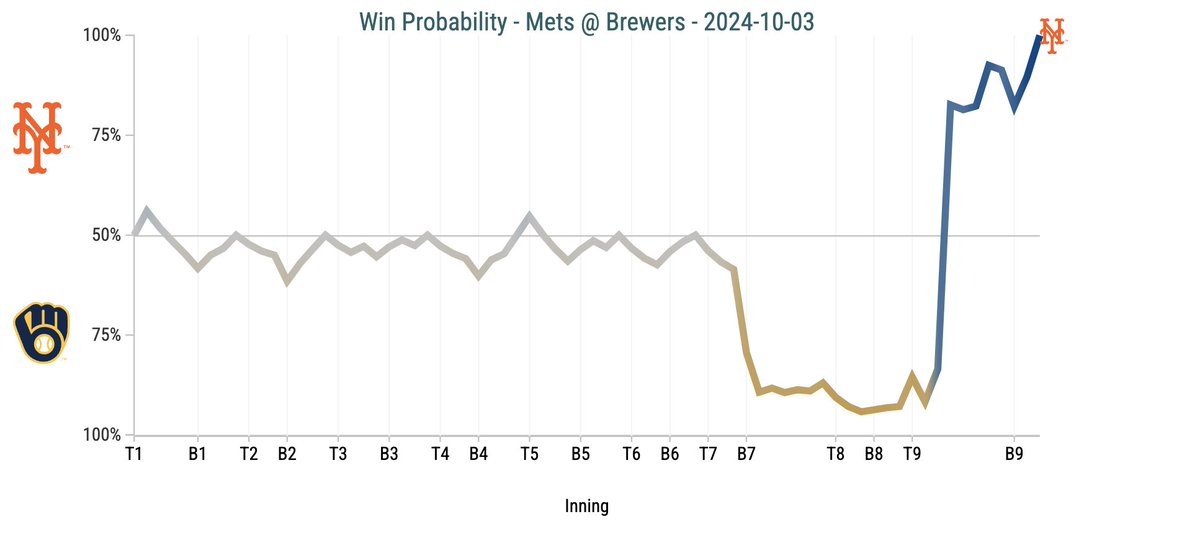 SlangsOnSports's tweet image. PETE ALONSO SAID WHEEEEE!