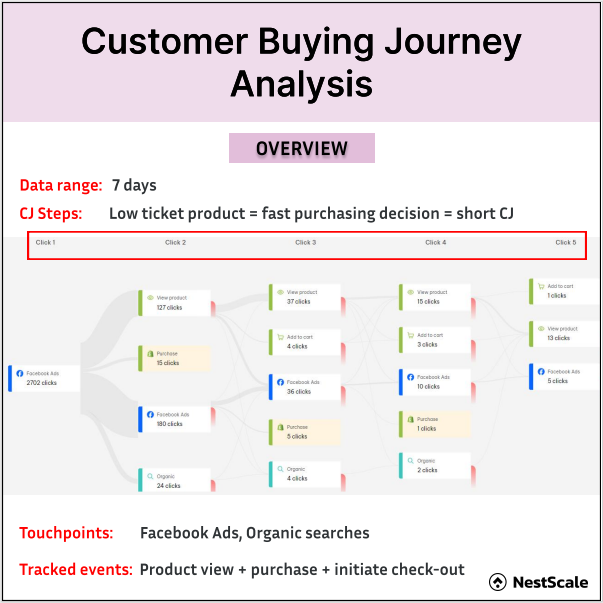 Derrick Le | Ecom Ads Tracking and Attribution tweet media