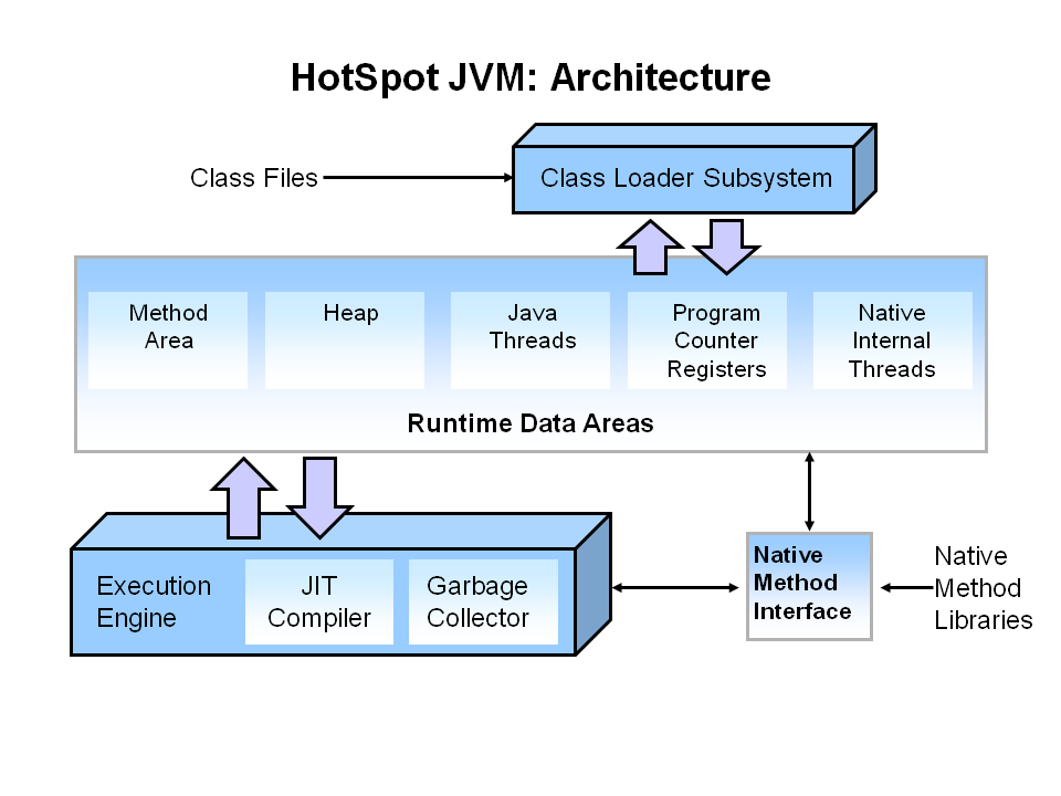 javinpaul's tweet image. 5 Best Java Interview Questions  
1. Core Java - bit.ly/3p3dJrI  
2. Multithreading - bit.ly/3bAABfk
3. Collections - bit.ly/3d2FHRG
4. OOP - bit.ly/3zLs0yu
5. Design Patterns - bit.ly/3JAE7Tn
6. Programming - bit.ly/3BQQ59K