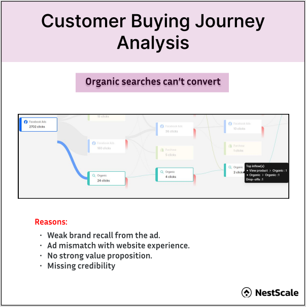 Derrick Le | Ecom Ads Tracking and Attribution tweet media