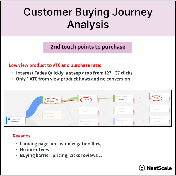 Derrick Le | Ecom Ads Tracking and Attribution tweet media