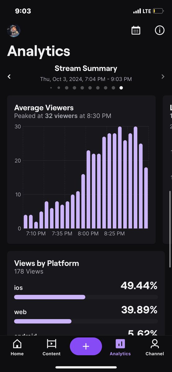 syner6y's tweet photo. CRAZY STREAM TONIGHT YALL REALLY SHOWED OUT 🔥🔥
shoutout to everybody who popped out, i fw this community we all buildin together 🫶🏽