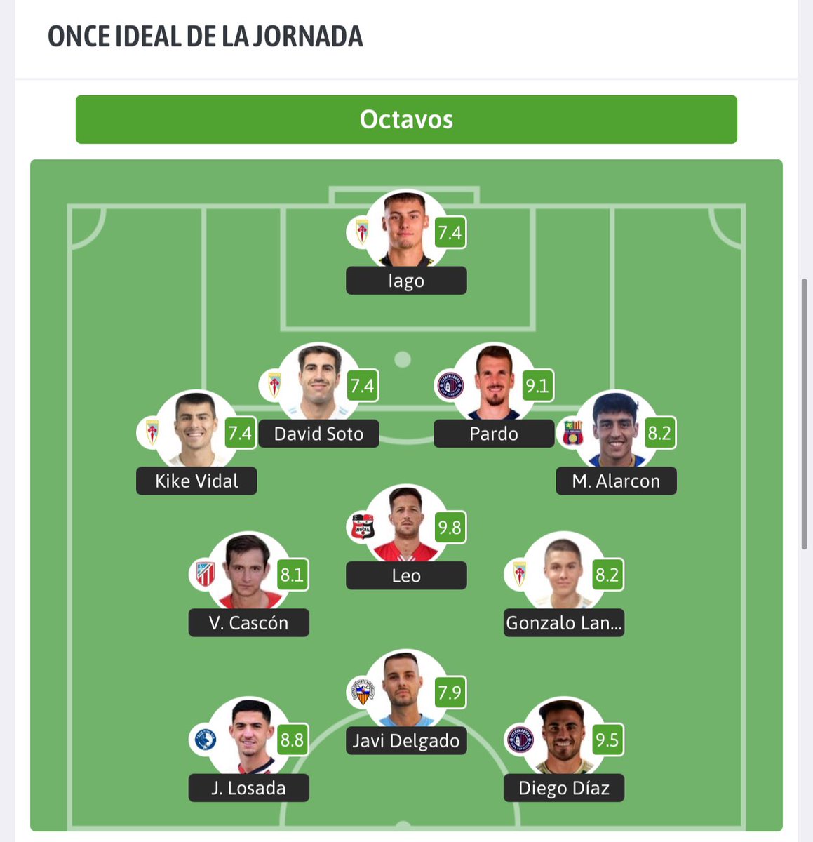 udpoblense's tweet photo. Marco Alarcón a l’onze ideal dels vuitens de final de la #CopaFederació 

Per @besoccer_ES 

#OrgullPobler #FeimHistòria #CopaRFEF https://t.co/gn40ejIRdW