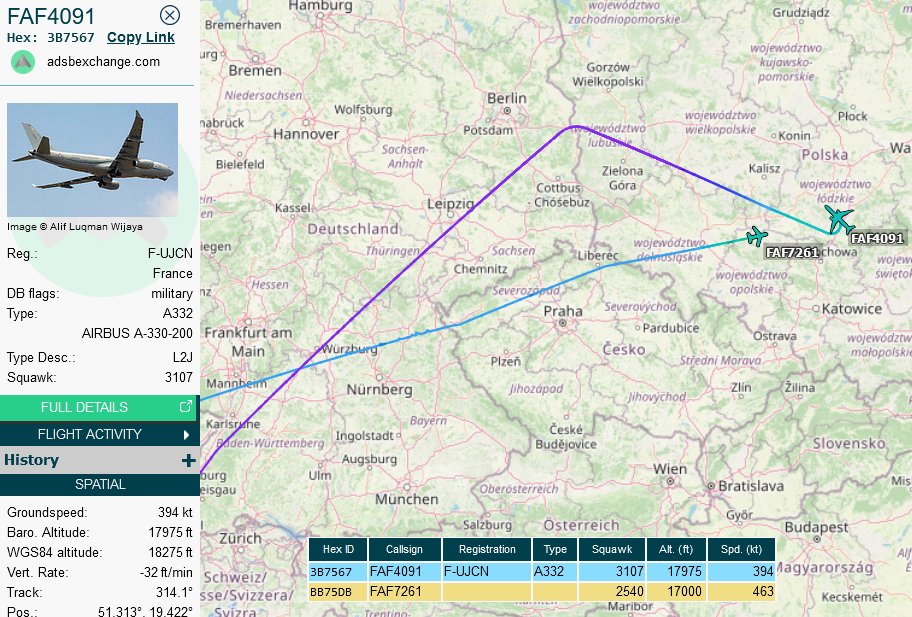 SirListenalot's tweet photo. ~0425z Two French #MIR2 #Mirage 2000 #FAF7261 out of Nancy joining their #A332 #FAF4091 over Poland. ~0705z After 2nd pass North of Kaliningrad. ~0730z Belarus observation https://t.co/TJ7ib5KyUG