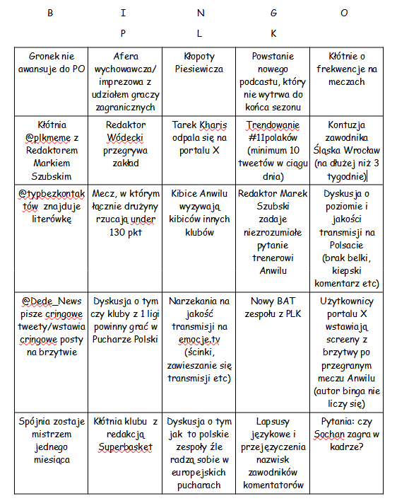 Dzień dobry, 
jako, że dziś rusza nowy sezon #plkpl czas odpalić nowe Bingo!
Proszę o szturm modlitewny, abym systematycznie uzupełniał skalpy.
Jeżeli coś zauważycie - proszę oznaczajcie mnie, Komisja dokona oceny zgłoszenia.
Pozdrawiam Was ciepło, życzę dużo siły na nowy sezon.