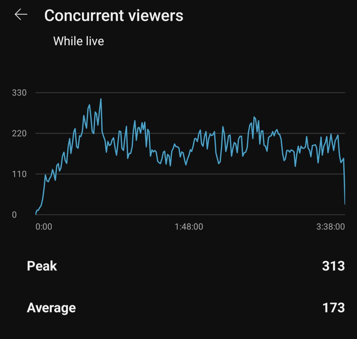 Mike - 19K on YT tweet media