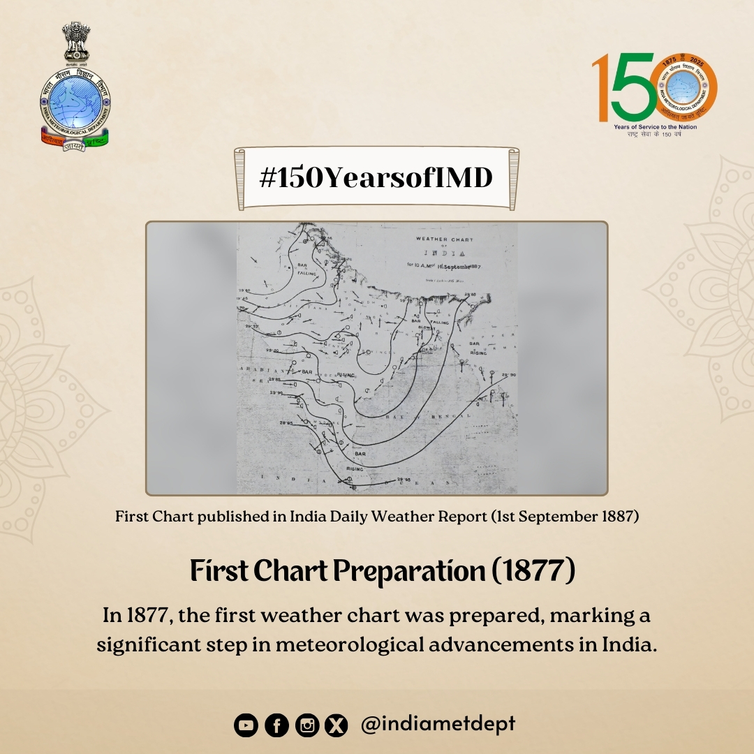 Indiametdept's tweet photo. More about IMD:
First Chart Preparation (1877)

#150YearsofIMD #IMDHistory #WeatherHistory #India #Meteorology #IMD #india #imdforindia #DidYouKnow

@moesgoi @ndmaindia @airnewsalerts @DDNewslive
@mygovindia @DrJitendraSingh @WMO @PMOIndia @PIB_India https://t.co/DqgD6GGOya