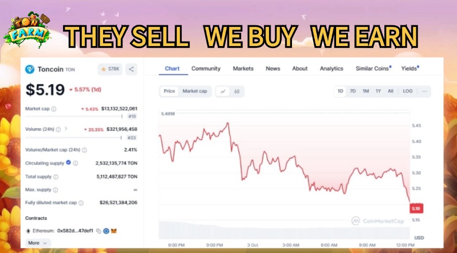 tongameapp's tweet photo. THEY SELL➡️WE BUY, WE EARN!💎💎
Raise your shields for $TON 🛡
🔥#TONFARM can help you to earn more $TON, earn 150% profits form TONFARM
Take action to get more $TON🤑 https://t.co/lVia4uYtIP