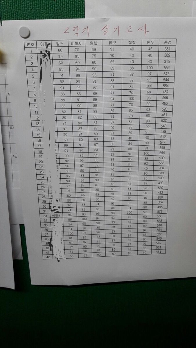 kookiiemochiii's tweet photo. #oneus hwanwoong our rtk ace and no1 at sopa for 3 consecutive years n i just remembered how crazy his grades were  

like (genre):
girls 95 
bboy 98
urban 95
hip hop fucking 100
choreo 97 https://t.co/gytolmHb2e