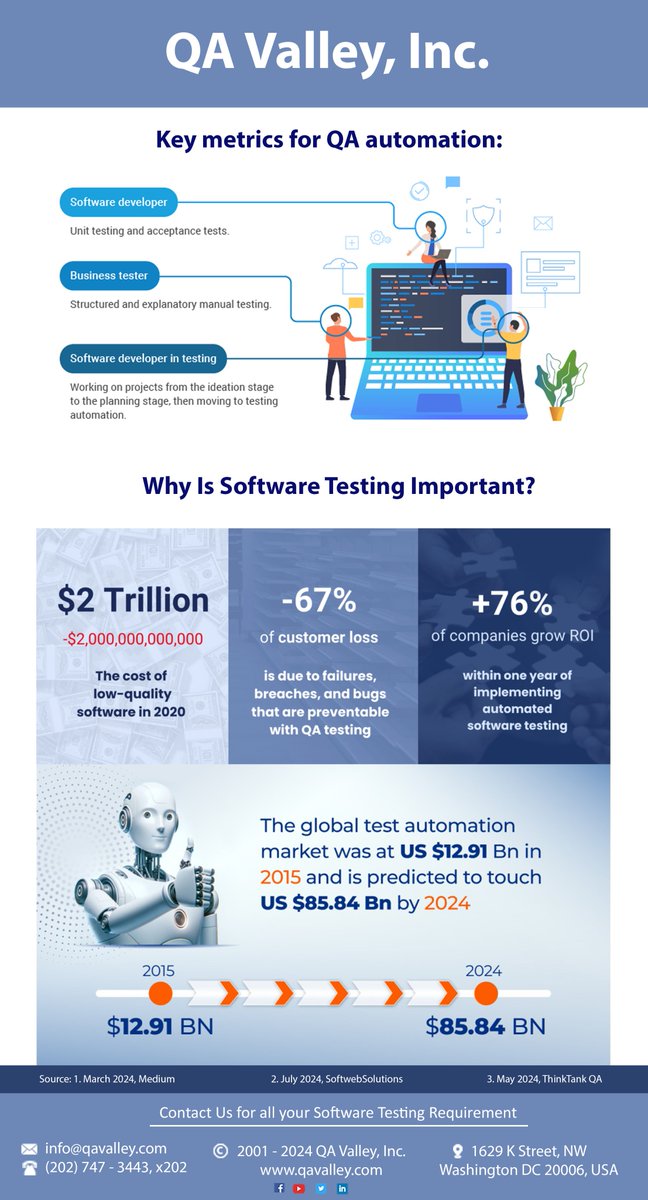 QAValley's tweet image. We are extremely good at executing sets of hundreds or thousands of Test Cases that are known to be very labor intensive for internal QA teams. #ExtremeTesting #ExtremeQA #ExtremeQualityAssurance #ExtremeQuality #QAcycle