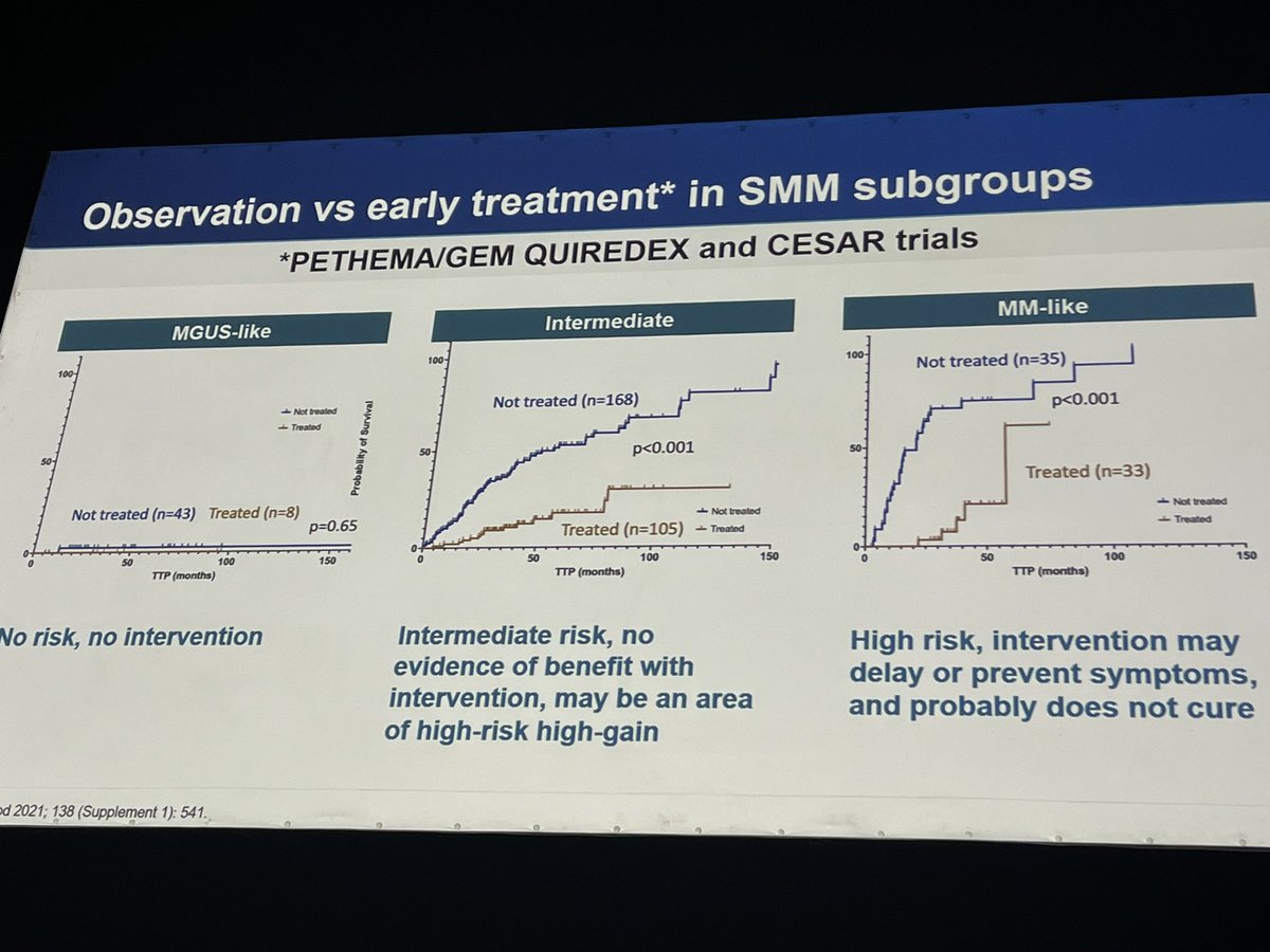 <a href="/BrunoPaiva_UNAV/">Bruno Paiva</a> presents important correlative data from QUIREDEX SMM trial (Rd vs Observation) showing that patients with MGUS-like phenotype don’t derive any benefit from intervention!

What proportion of contemporary SMM patients (after excluding SLiM-CRAB and advanced