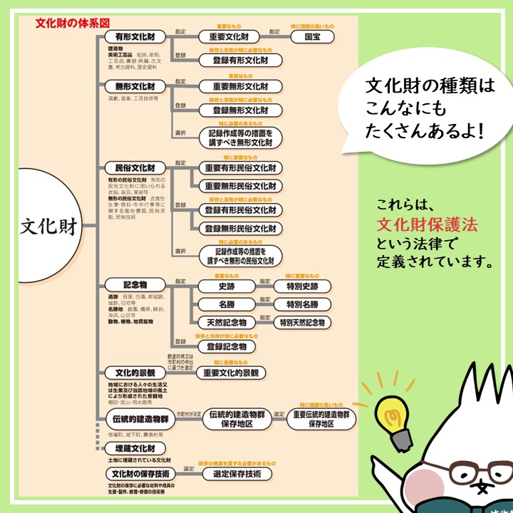 prmag_bunka's tweet photo. 登録有形文化財について学ぼう❗
「指定」と「登録」の違いって何？

「登録」は、「指定」よりも規制が緩やかなため、所有者の方が、自主的に文化財建造物を活用しやすく守っていくことができる制度です。

登録有形文化財の中には、カフェやホテルとして活用されている物件もあります☕ https://t.co/nNtEi9J48h