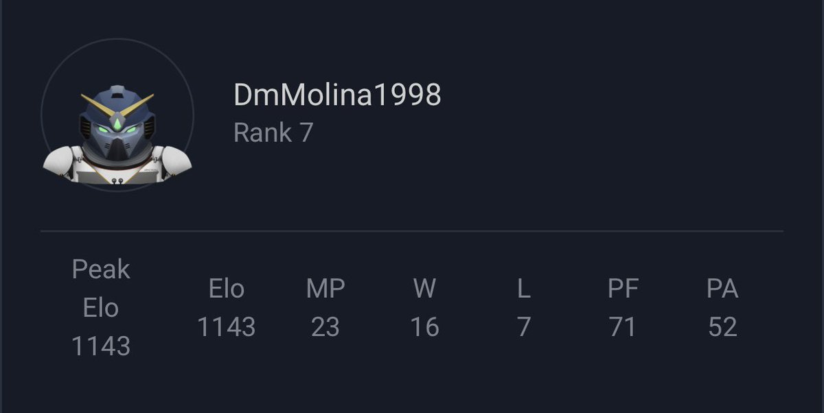 Tecer día de Ladder✅

Jugamos de la mejor manera el día de hoy consiguiendo 5 victorias y cerro derrotas.
Era necesario un día como este luego de que ayer no logramos sumar tantos puntos.

Mañana seguimos🙏

<a href="/VRPeSport/">VRP eSports</a>