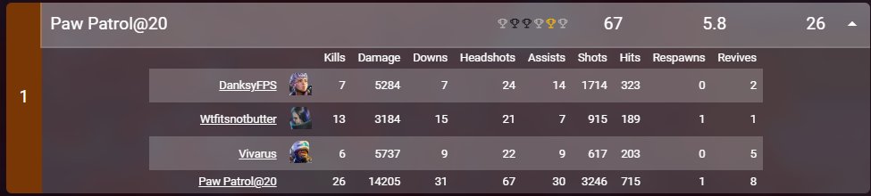 Apex is pretty fun. See you in lobby 1 @VeSA_Tweets w/<a href="/wtfitsnotbutter/">Mitchell Stephenson</a> and <a href="/DanksyFPS/">danksy</a>