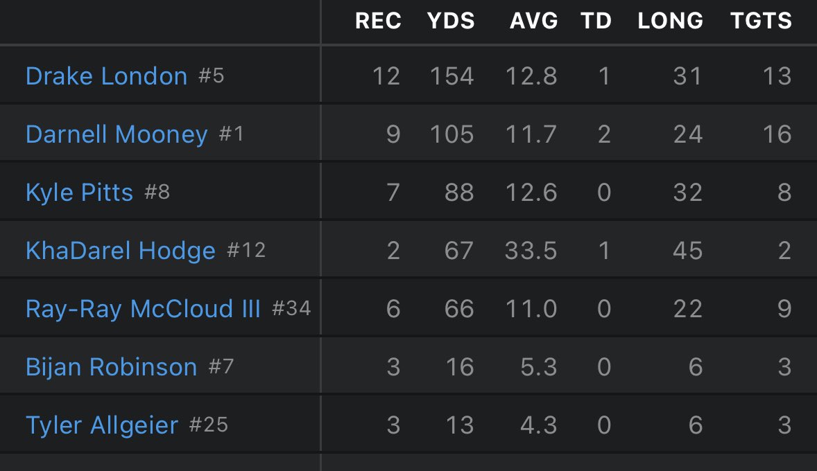 I was watching Marcus Mariota and Desmond Ridder. Lord You're Mighty!