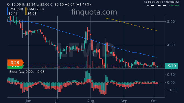 FinQuota's tweet photo. Is LFWD REWALK ROBOTICS LTD's stock price always walking on two legs or does it stumble every now and then?
Source: https://t.co/NjGpsmZgGz
#AnalysisIsrael #IsraelStocks #AI #LFWD #instahistory #stock https://t.co/DkJzjPFytw
