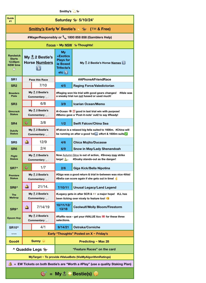 RothwellSmithy's tweet photo. Finalising my Guides for 🏇 this Saturday ~ Firstly “Guide1” is attached for perusal & #PlentyOfDebate on a G1x3 card in Sydney.
GL to everyone for a #Winning1 💯👍🏇 https://t.co/sA7HTM5Y51