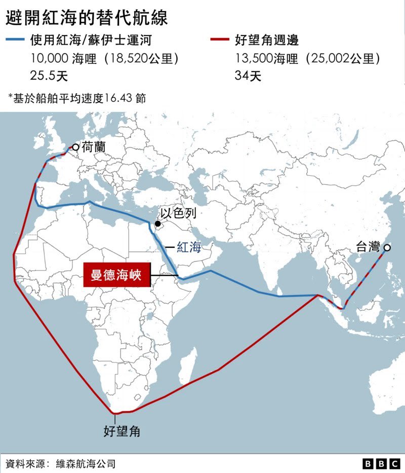 10月1日，胡塞武装袭击了一艘英国油轮引发猛烈爆炸。受伊朗指使的胡塞武装恐怖主义行径跟索马里海盗截然不同。西方国家将主要精力放在了乌克兰前线，对胡塞武装的恐怖主义活动缺少打击决心，没有国家牵头对胡塞武装进行反恐战争。今年年初英美展开了一场较大规模空袭，但是根本不可能靠空袭铲除胡塞武装。如果乌克兰战争早日结束，胡塞武装好日子也要到头了。但现在完全可以乘胜追击，一劳永逸地解决伊朗问题。西方世界仍然没有达成共识，缺少推翻伊朗政权的决心和意志。俄罗斯和伊朗长期支持中东地区恐怖活动，西方世界是不可能靠逃避来置身事外的。