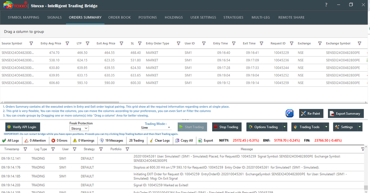 PratikShetty789's tweet photo. Day 143 of Trying To Raise Funds For Trading
57.65 Points Profit Sensex
Very Volatile got quick points Lost quick Points
#VerifiedBySensibull #OptionTrading #Nifty #BankNifty #Sensex #optionbuying #StockMarket #Optionscalping #scalping #GIFTNIFTY #ThalapathyVijay https://t.co/Rgm4iJCdl9