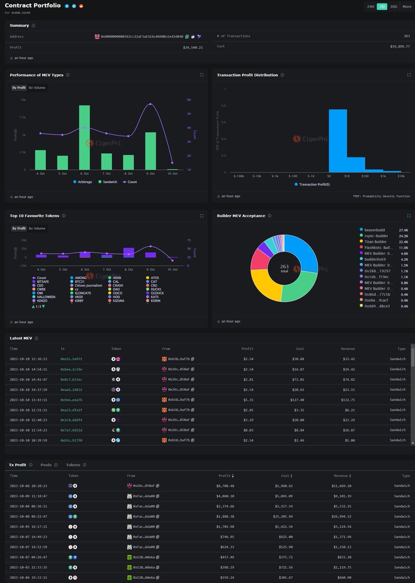 InbedFreaky's tweet image. Bold sstrategy for extra income this year! I was amazed when I received 0.3 ETH after setting this up. Growing my portfolio steadily with this tool! More info on mmy channel

👉️ youtube.com/watch?v=AOCqJp…
