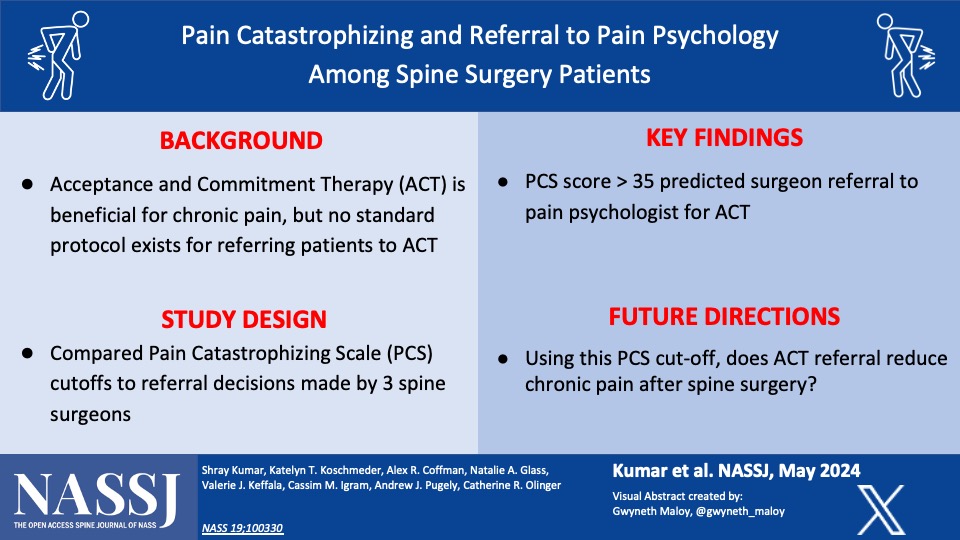 NASSJournal's tweet photo. Pain Catastrophizing Scale scores among patients with chronic pain after spine surgery were assessed as a  predictor for referral to Acceptance and Commitment Therapy (ACT)

https://t.co/P7G6i2F4vv

@NASSspine @ElsOrthopaedics #orthotwitter #orthopedics #spine #MedTwitter https://t.co/cjmZfV4cYv