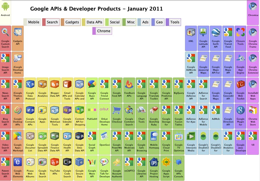 That time, in 2011, when @GoogleDevs visualized *all* developer products in the form of a periodic table: web.archive.org/web/2011012515… #ThrowbackThursday