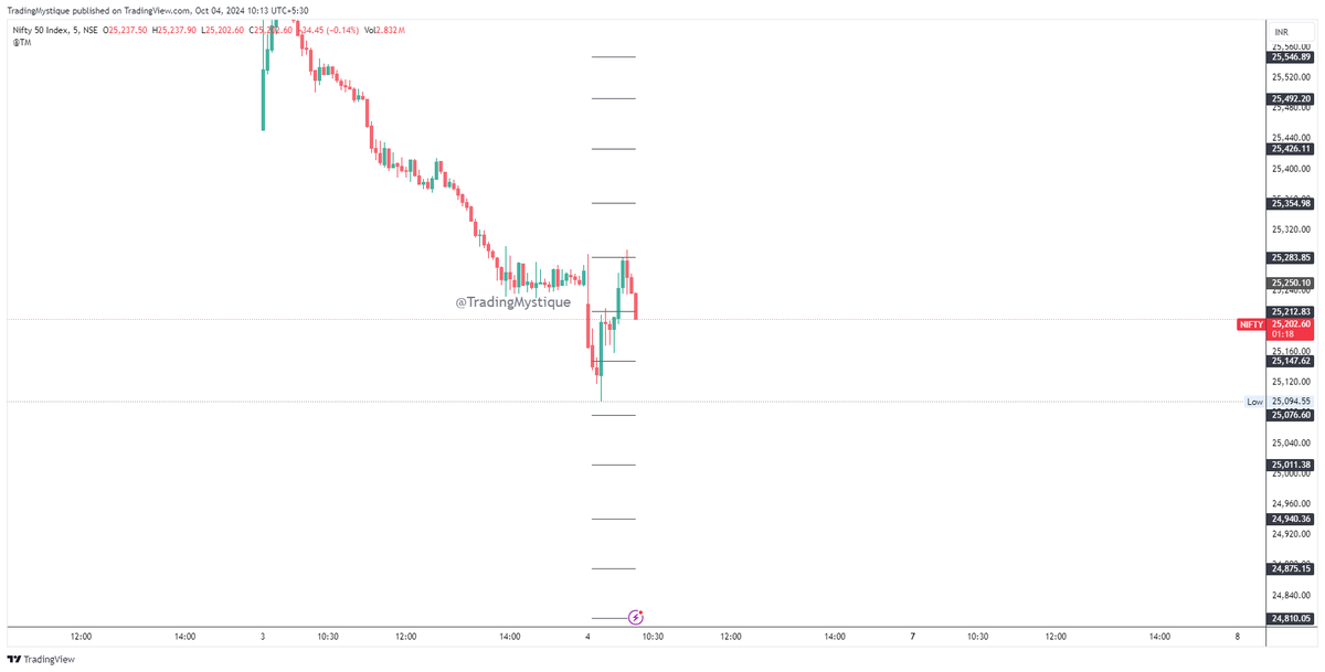 TradingMystique's tweet photo. #Nifty #BankNifty #FinNifty #Sensex levels for the day 

for live stream on youtube and updated levels, check 
https://t.co/D9kVdaKTBr

https://t.co/n1b8Q4lILK
https://t.co/cSZUBSpbWf
https://t.co/zHEwvUkQHC
https://t.co/Sm9AKfKZ6Q https://t.co/0EzBymLSel
