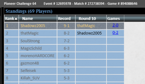 Shadowz2005's tweet photo. Won the Pioneer challenge with RB Tree. I'd probably change some sb cards going forawrd, but the deck definitely felt more powerful than previous versions. https://t.co/bIGCaYMgyc