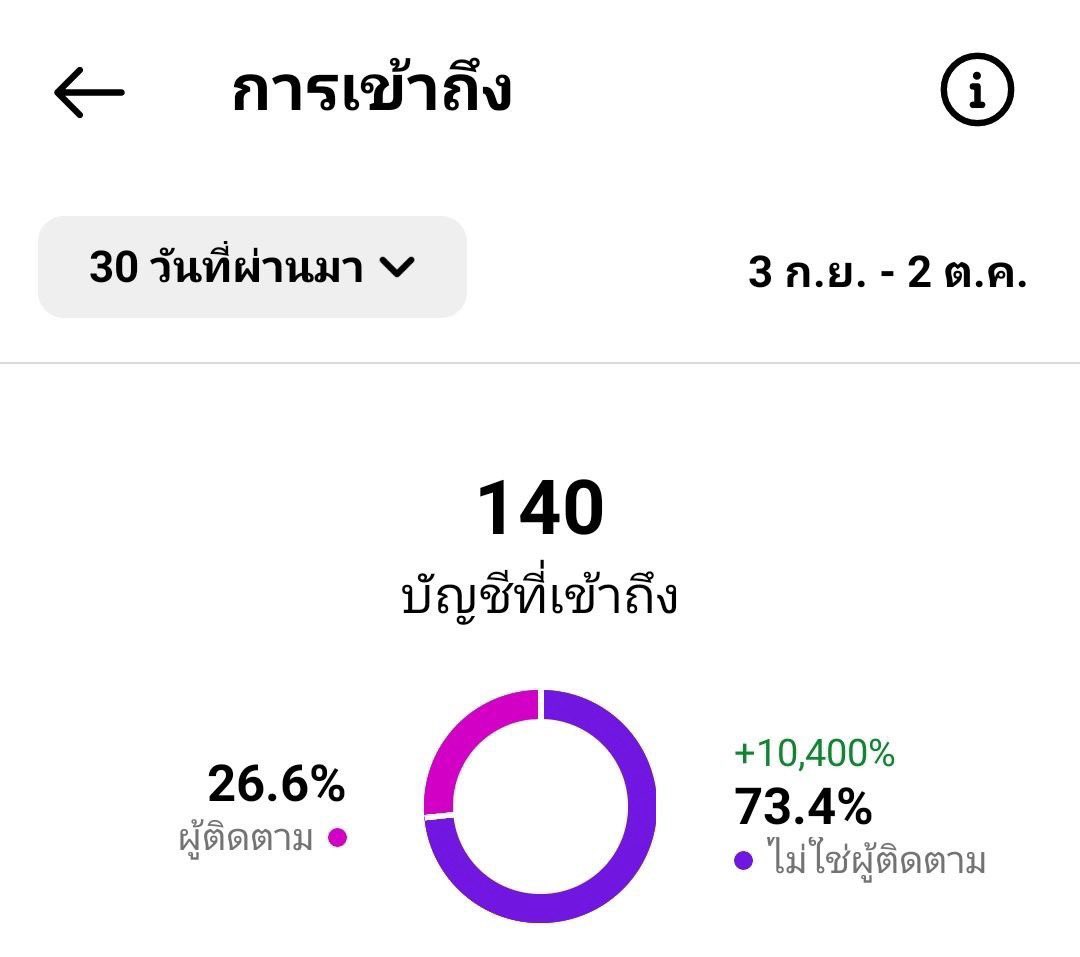 ขายสติ๊กเกอร์ไลน์/sticker line tweet media