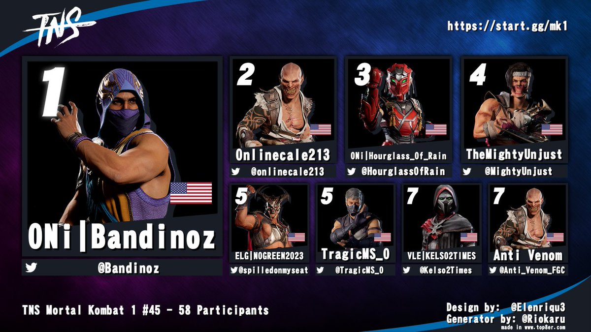 Congrats to <a href="/Bandinoz/">Bando</a> for winning TNS this evening! 

<a href="/onlinecale213/">STG|onlinecale</a> | <a href="/HourglassOfRain/">ONi | Rain</a> | <a href="/MightyUnjust/">TheMightyUnjust</a> | <a href="/spilledonmyseat/">ELG | NOGREEN🤢🤮</a> | <a href="/TragicMS_0/">STG | Tragic</a> | <a href="/Kelso2Times/">Kelso2times</a> | <a href="/Anti_Venom_FGC/">Anti_Venom_</a>