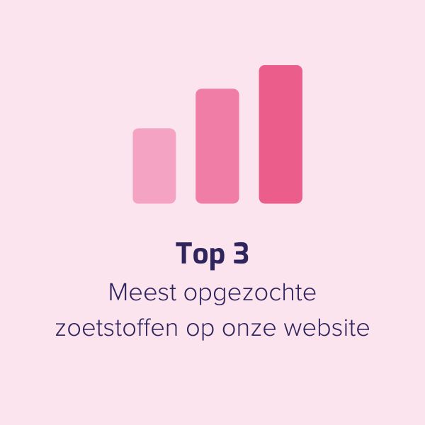 Top drie van meest opgezochte zoetstoffen op onze website:
1. sucralose
2. erythritol
3. acesulfaam-k

Neem er ook eens een kijkje🤩.
zoetstoffen.nl/zoetstoffen/ov…

#zoetstoffen #googleanalytics #meestbezocht #informatie